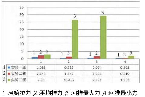 一次性注射器活塞滑動(dòng)性測試結(jié)果2-醫(yī)藥包裝性能測試儀2